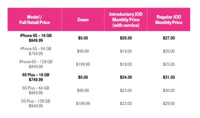 T-Mobile iPhone 6s and iPhone 6s Plus pricing fully detailed - TmoNews