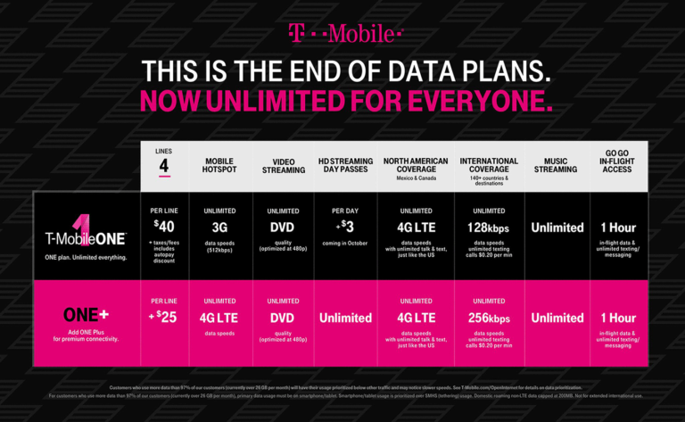 t mobile additional line cost