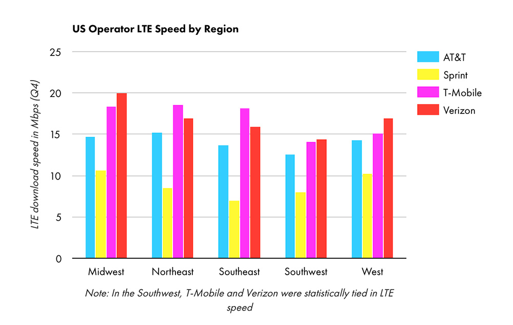 T me tmobile swaps сша сша. LTE Bearers.